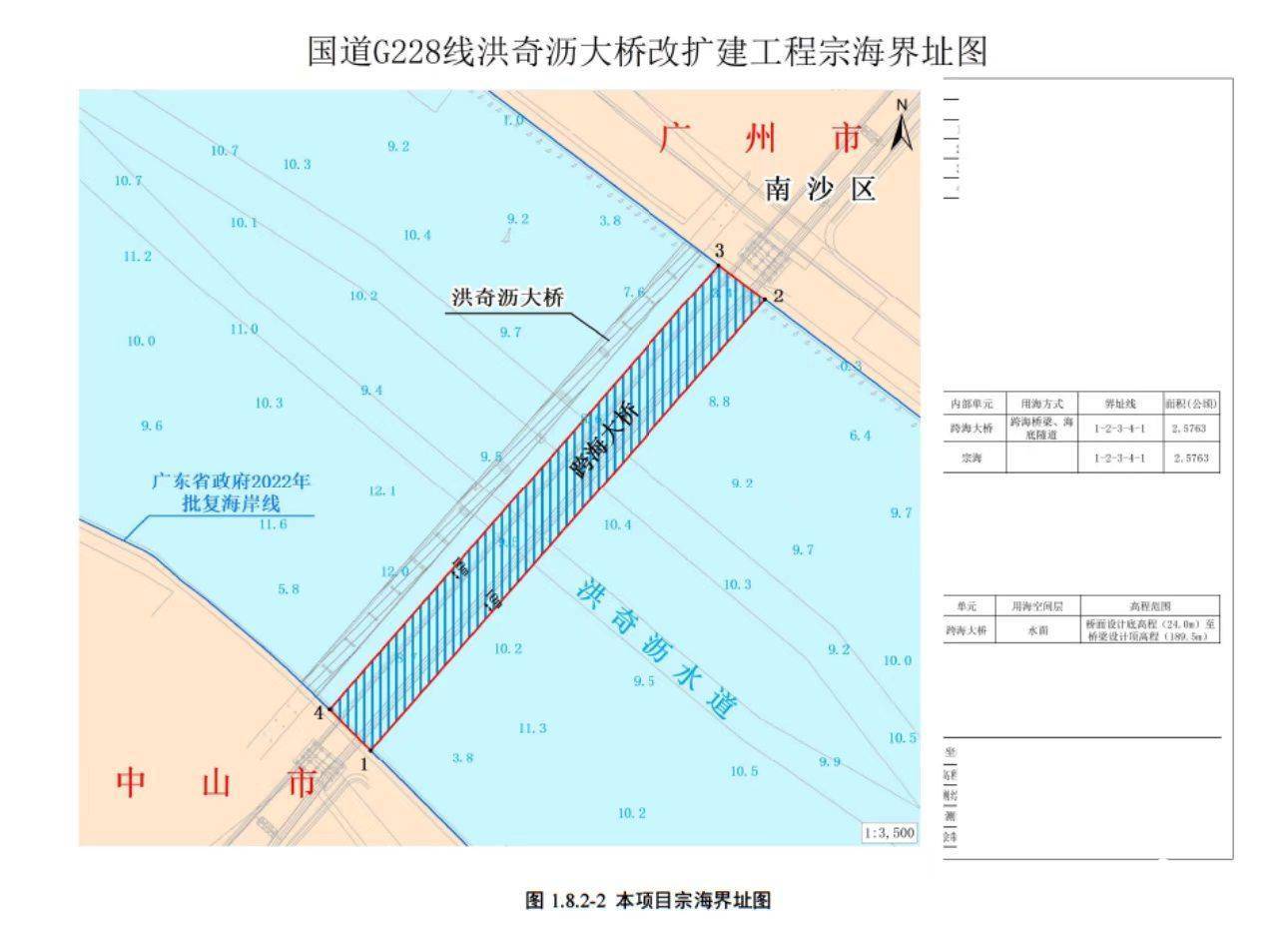 总投资约13.6亿，中山至广州免费过江通道改扩建再提速